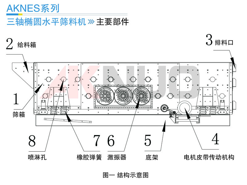 三轴水平振筛机工作原理图