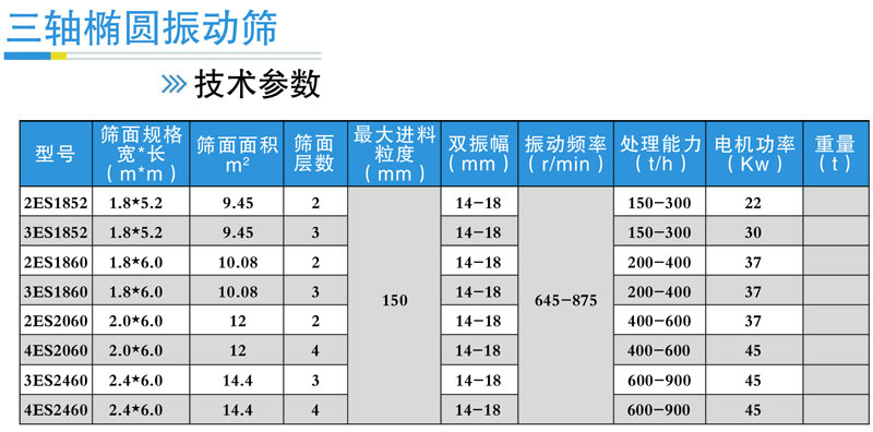 石料振动筛规格型号